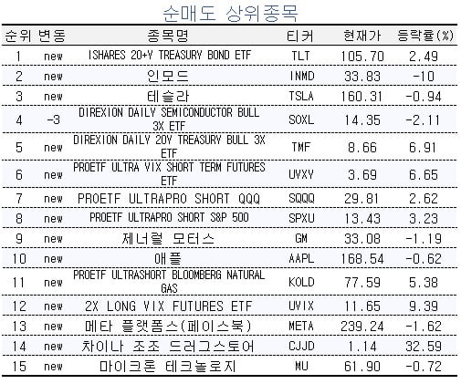 [마켓PRO] 뉴욕증시·원유 동반 하락에도…초고수들 "동반 매수"