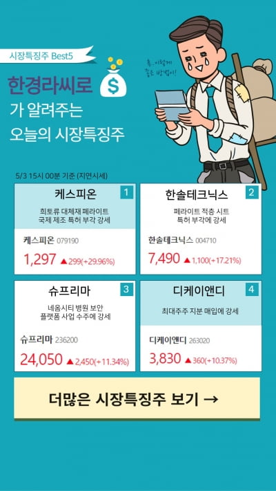 [한경라씨로]가 알려주는 오늘의 시장특징주 (5/3)