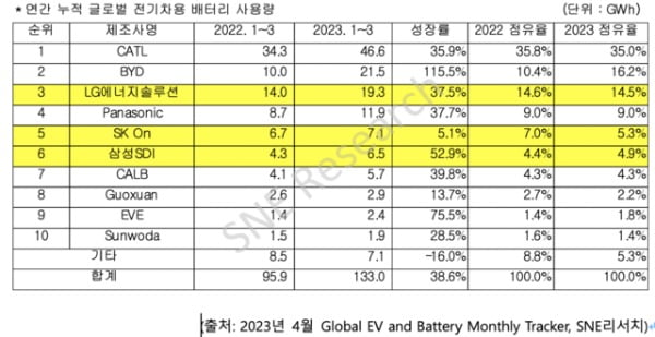 LG에너지솔루션 제공