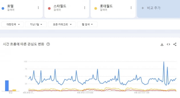 출처=구글 트렌드