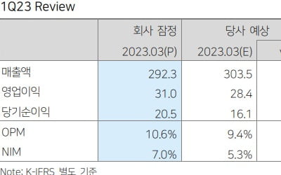 “대웅제약, 1분기 나보타 최대실적…소송 우려 주가 반영”