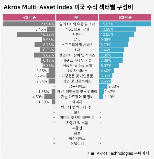 자료=아크로스테크놀로지스