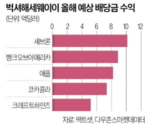 올해만 7조 받는다…'투자의 귀재' 워런 버핏의 '비밀 무기' [신정은의 글로벌富]