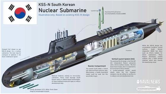 [양현상 칼럼] 한국형 핵잠수함에 대한 기대