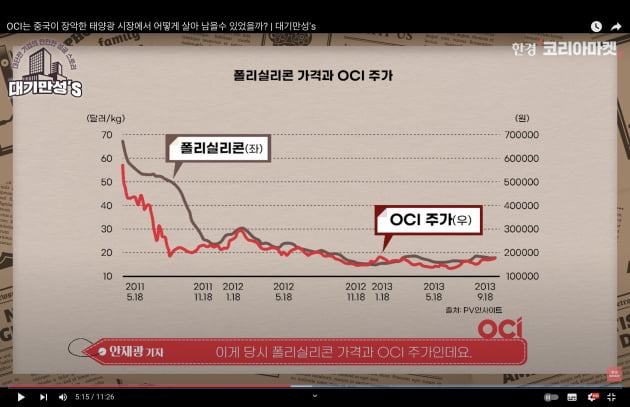 "화끈하네"…中 장악한 시장서 '1조 잭팟' 터트린 한국 기업 [안재광의 대기만성's]