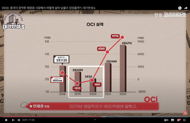 "화끈하네"…中 장악한 시장서 '1조 잭팟' 터트린 한국 기업 [안재광의 대기만성's]