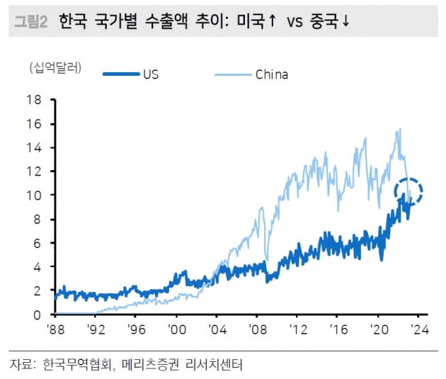 자료=메리츠증권