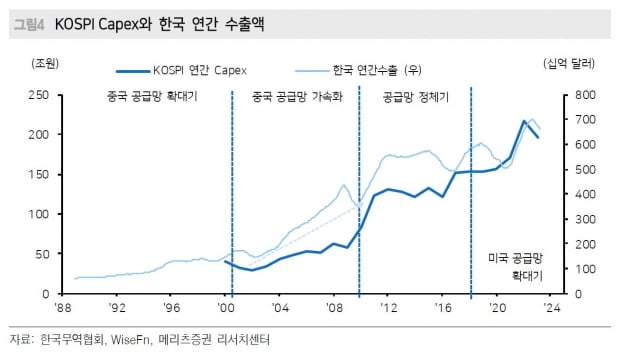 자료=메리츠증권