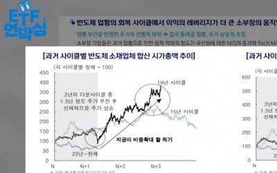 반도체 투자, 삼성전자 대신 '이 기업'에 주목해야하는 이유 [ETF 언박싱]