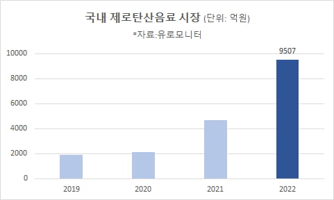 日은 과즙 넣었는데 우린 향만?…'코카콜라 제로 레몬' 왜 다를까 [양지윤의 왓츠in장바구니]