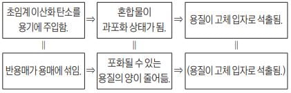 [신철수 쌤의 국어 지문 읽기]개념 이해에는 또 다른 개념 이해가 필요