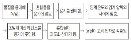 [신철수 쌤의 국어 지문 읽기]개념 이해에는 또 다른 개념 이해가 필요