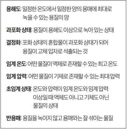 [신철수 쌤의 국어 지문 읽기]개념 이해에는 또 다른 개념 이해가 필요