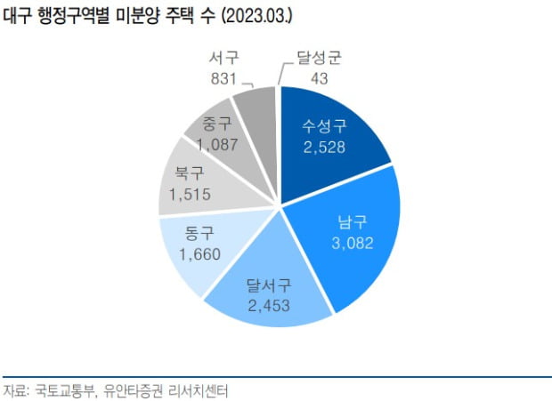 "집값 반등 진정한 시점은 '대구 미분양'에 답 있다" [돈앤톡]