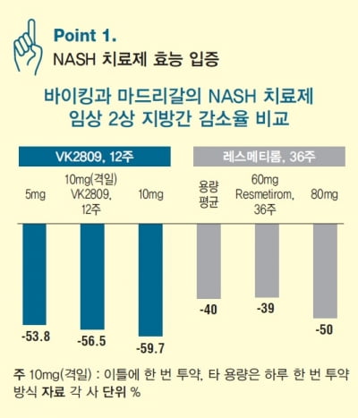 [해외 바이오 기업] 대사질환 치료제로 기대감 모으는 바이킹테라퓨틱스