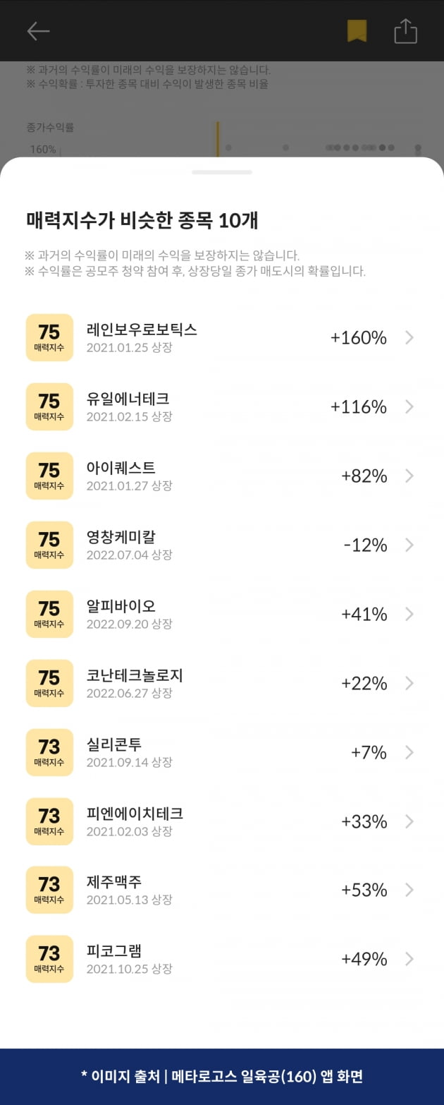 [마켓PRO] 청약할까말까 : 영상감시 전문기업 트루엔, 투자매력지수 73점