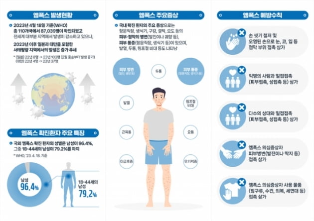 바카라 카지노 대국민 안내문./사진=광주시 제공