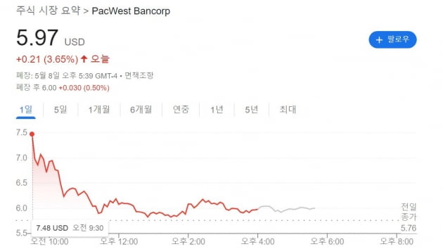 4월 CPI 영향 없다?…부채한도 X싸움 투자법 [김현석의 월스트리트나우]