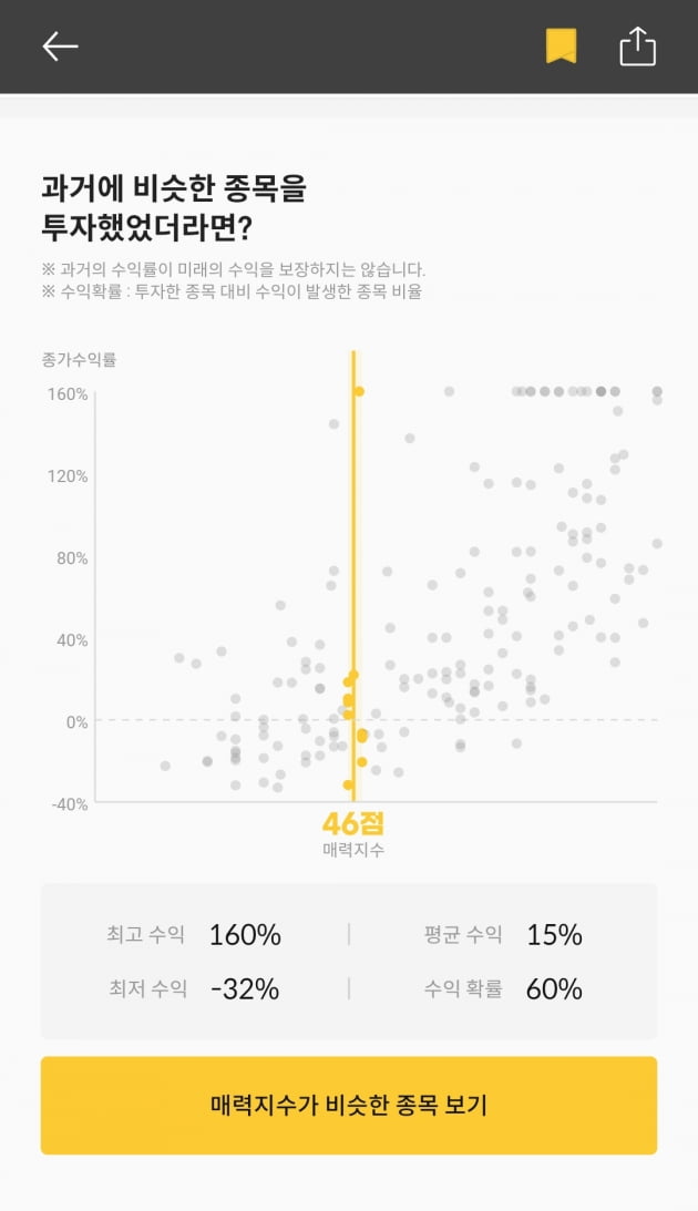 [마켓PRO] 청약할까말까 : 씨유박스, 매력지수 46점…수익확률 60% 