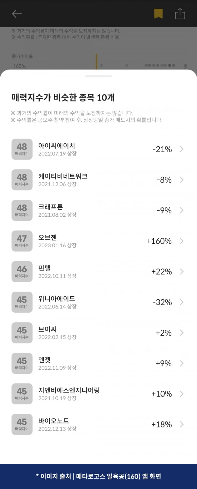 [마켓PRO] 청약할까말까 : 씨유박스, 매력지수 46점…수익확률 60% 