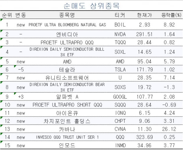 [마켓PRO] 美 금리 인상 끝났다…장기채 ETF 사들이는 초고수들