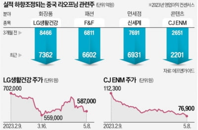 특수 기대 꺾여…中리오프닝 관련주 뒷걸음질