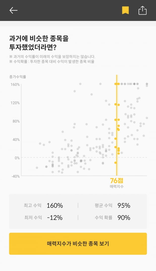 [마켓PRO] 청약할까말까 : 보안서비스기업 모니터랩, 매력지수 76점