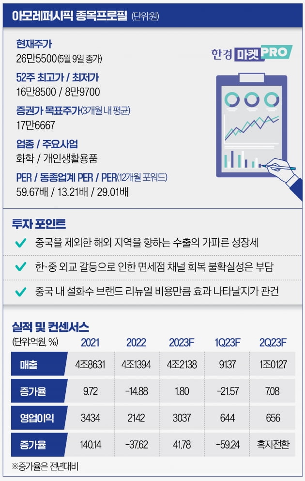 [마켓PRO] '어닝 쇼크' 아모레퍼시픽, 저가 매수 타이밍?