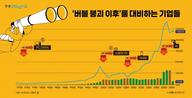 공짜 마사지·뷔페 자랑하던 구글…'복지 파티' 끝난 까닭은 [긱스]