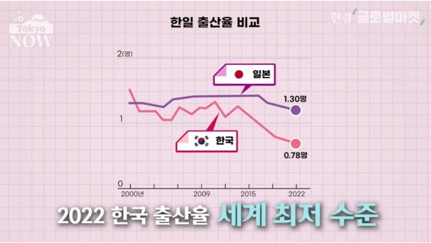 이대로면 일본보다 먼저 소멸?…'한국 상황' 어느 정도길래 [정영효의 인사이드 재팬]