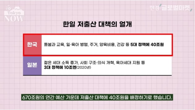 이대로면 일본보다 먼저 소멸?…'한국 상황' 어느 정도길래 [정영효의 인사이드 재팬]