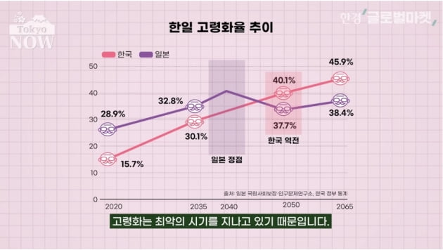 이대로면 일본보다 먼저 소멸?…'한국 상황' 어느 정도길래 [정영효의 인사이드 재팬]