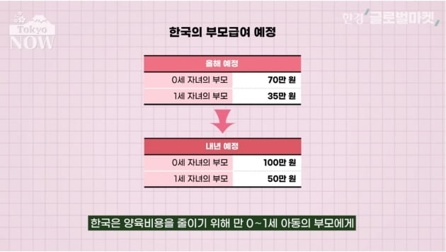 '아이 셋 月100만원' 준다는 일본…한국과는 달랐다 [정영효의 인사이드 재팬]