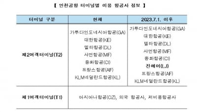 "진에어는 인천공항 제2여객터미널을 이용하세요"