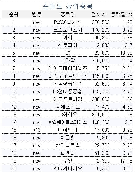 [마켓PRO] 주식 초고수들, 헬스케어 기업 뷰노 쓸어담는 이유는