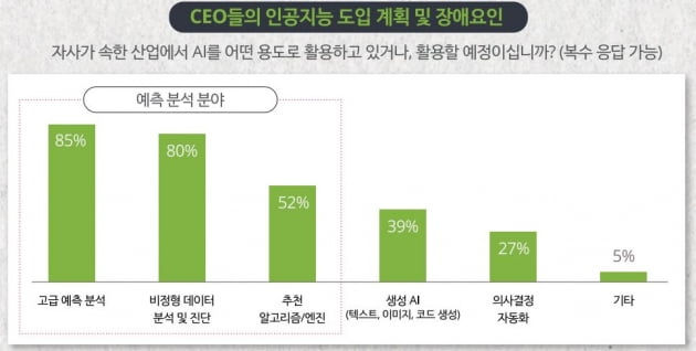 과외라도 받아야 하나…AI 활용법 몰라 난감한 CEO들