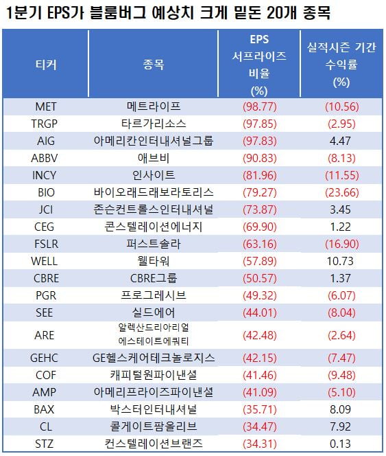 자료=블룸버그