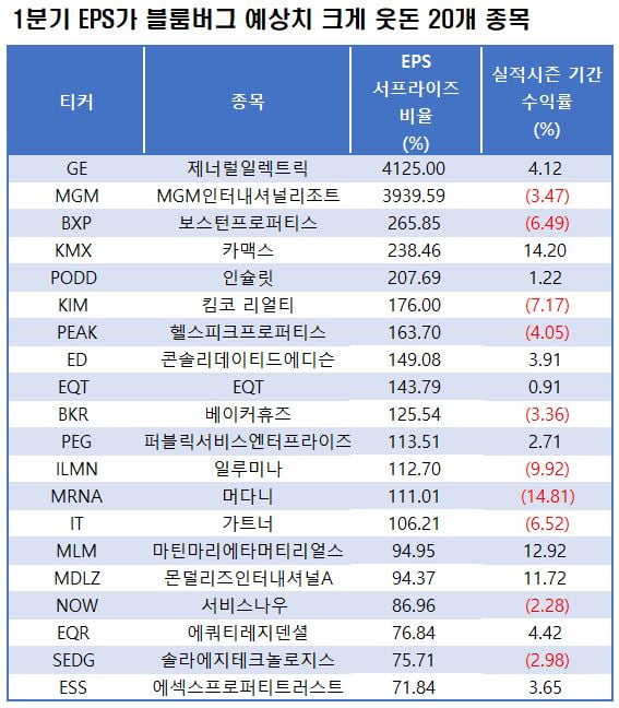 자료=블룸버그