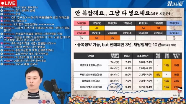 이 시국에 5억 로또…과천 지정타 줍줍 스타트 [전형진의 집코노미 타임즈]