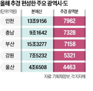 "연 2%대 금리 매력 없어"…돈 은행에 안 맡긴다 [강진규의 외환·금융 워치]