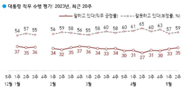 출처=한국갤럽