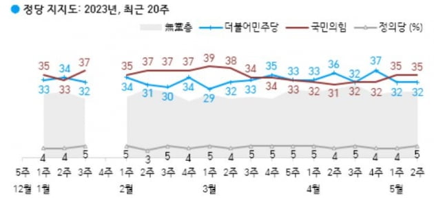 출처=한국갤럽