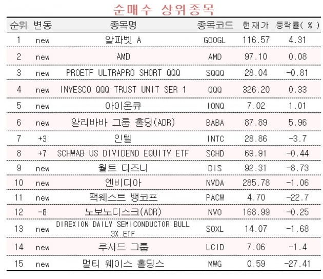 [마켓PRO] 나스닥지수 오른다? 내린다?…초고수들 엇갈린 베팅