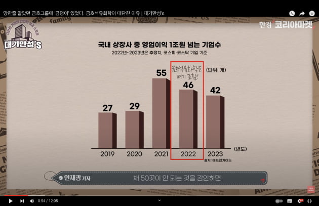 망한 줄 알았던 금호에 이런 알짜가?…"금덩이 숨기고 있었네" [안재광의 대기만성's]