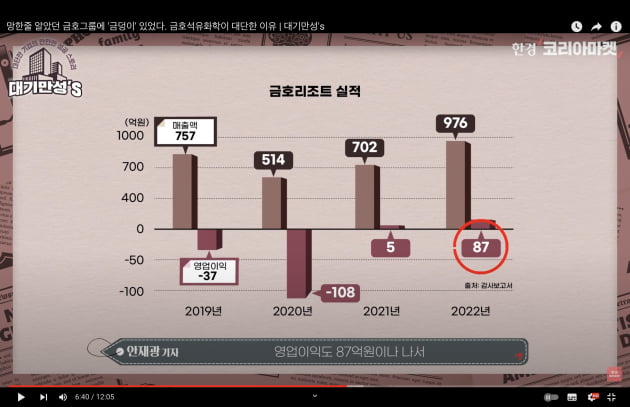 망한 줄 알았던 금호에 이런 알짜가?…"금덩이 숨기고 있었네" [안재광의 대기만성's]