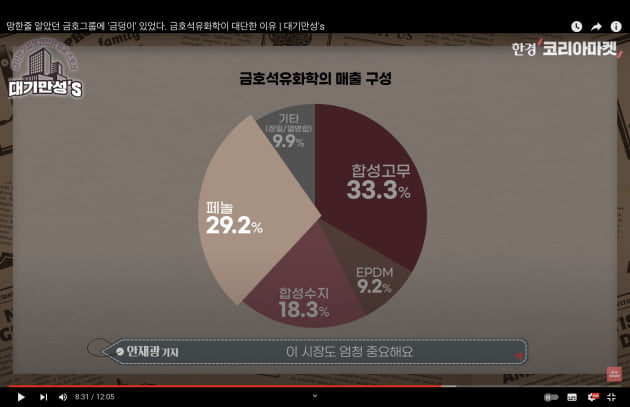 망한 줄 알았던 금호에 이런 알짜가?…"금덩이 숨기고 있었네" [안재광의 대기만성's]