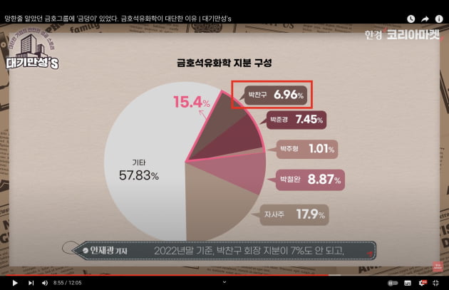 망한 줄 알았던 금호에 이런 알짜가?…"금덩이 숨기고 있었네" [안재광의 대기만성's]