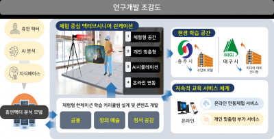 씽크풀,시니어대상 '런케이션 서비스' 개발