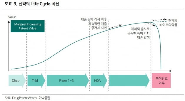 "바이오, 변곡점은 지났다…보로노이·에이비엘바이오 관심"