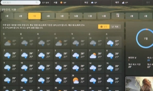 올해 7월, 서울 날씨가 사흘 빼고 전부 비가 예상돼 논란이 된 한 컴퓨터 운영 체제 회사의 예보 화면. /사진=연합뉴스TV 유튜브 보도화면 캡처